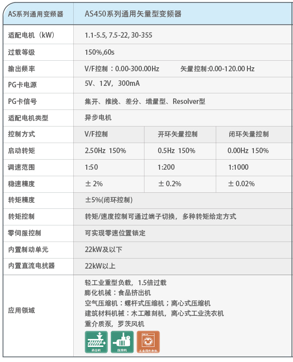 新时达as450介绍2