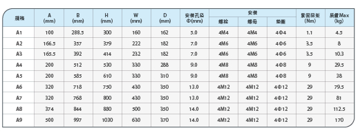 新时达as450技术1