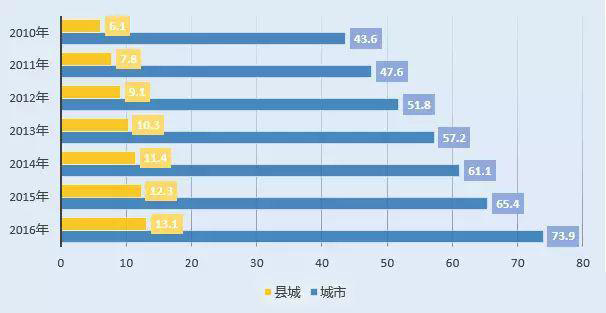 绿色观察|供热系列之一——国内供热产业现状及趋势分析