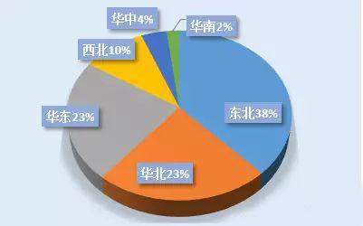 绿色观察|供热系列之一——国内供热产业现状及趋势分析
