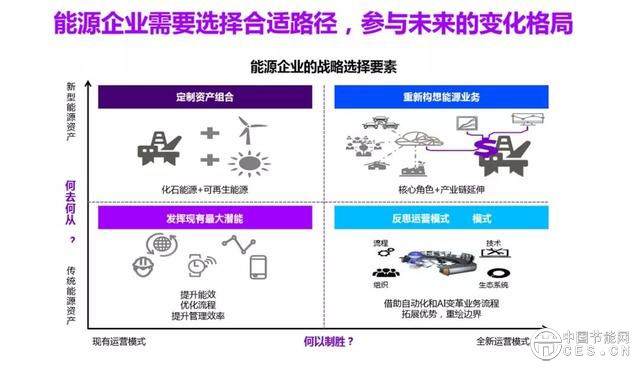 陈城:能源企业需制定数字化战略应对未来挑战