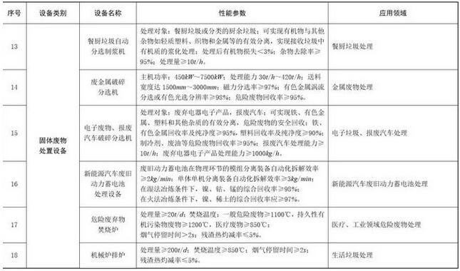 企业购置环保专用设备,可获所得税10%抵免优惠