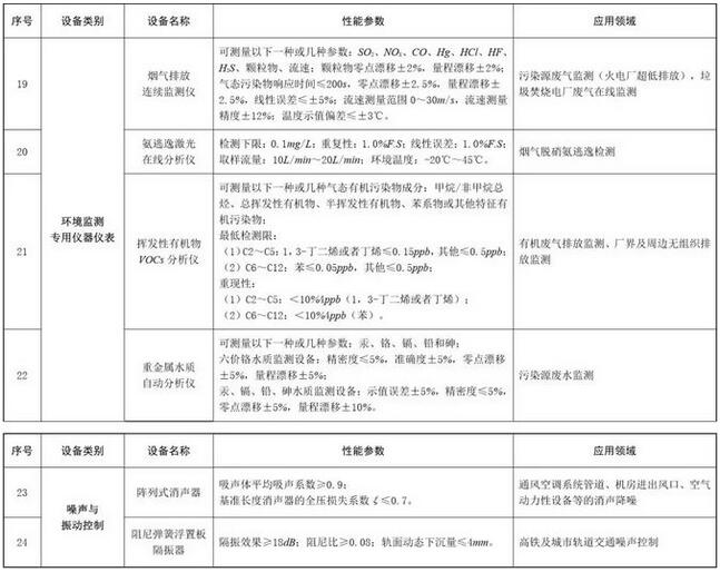 企业购置环保专用设备,可获所得税10%抵免优惠