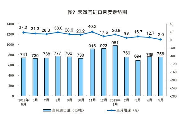 能源思考︱天然气市场化步伐提速,价格改革是重中之重