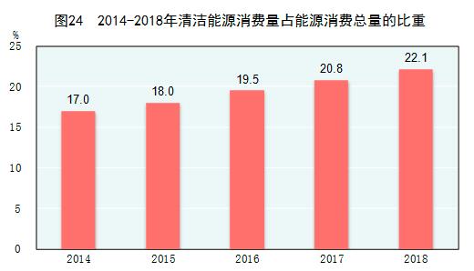 能源思考︱天然气市场化步伐提速,价格改革是重中之重