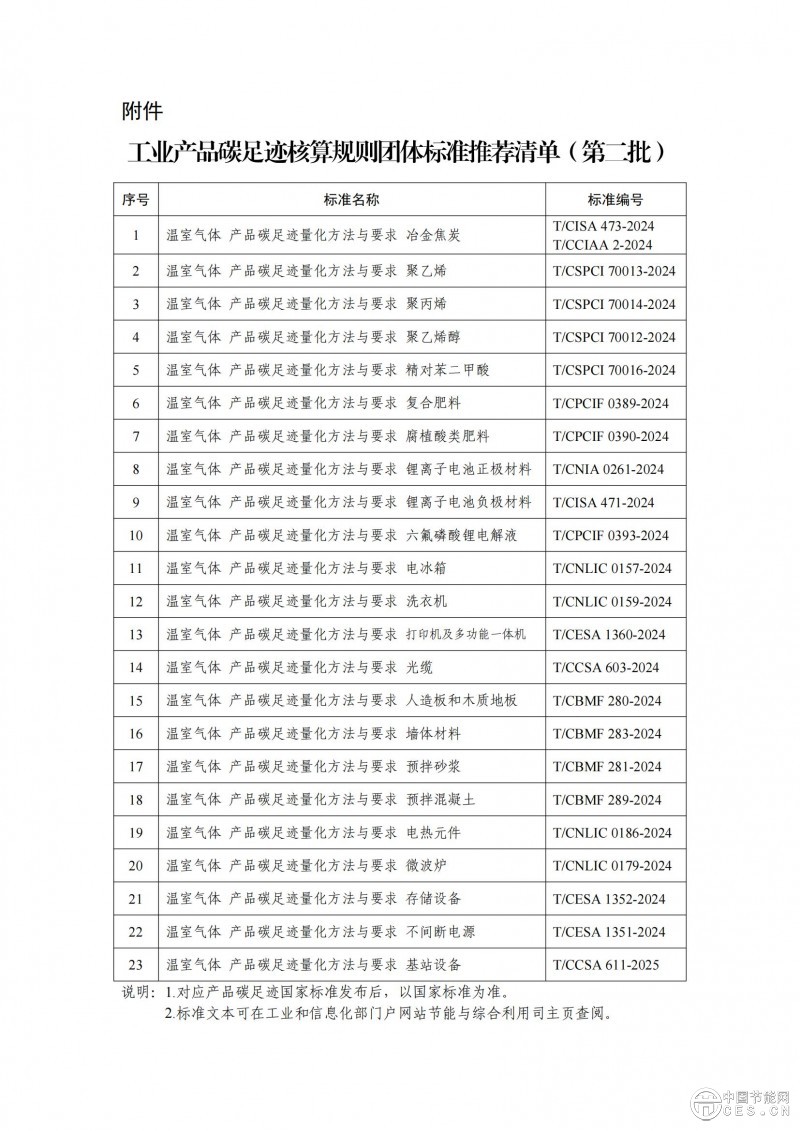 工业和信息化部等四部门关于公布工业华体会平台碳足迹核算规则团体标准推荐清单（第二批）的通告