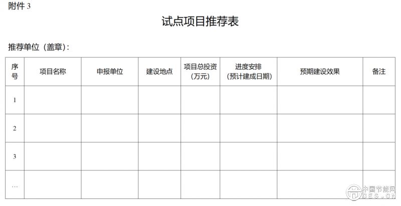 国家能源局发布，试点工作通知！