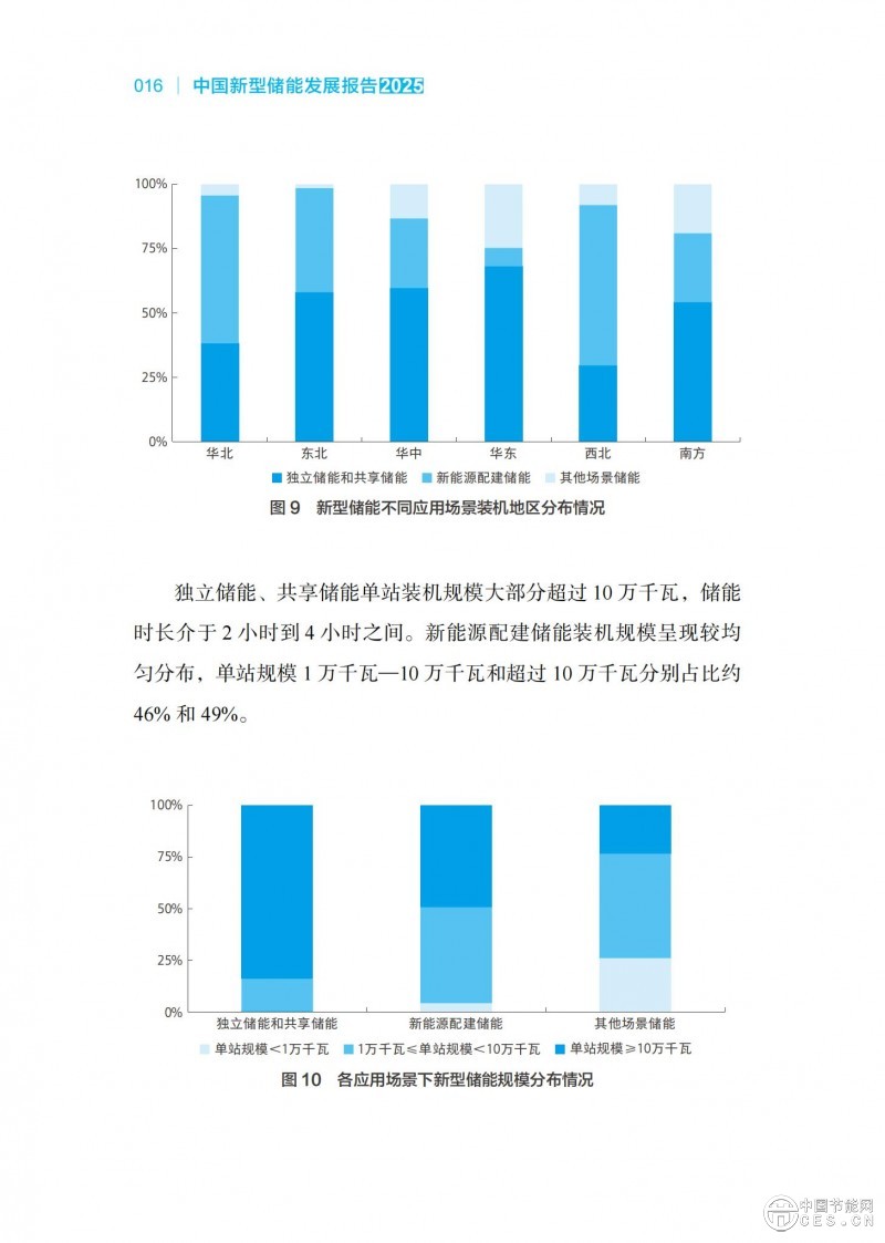 国家能源局发布《中国新型储能发展报告2025）》