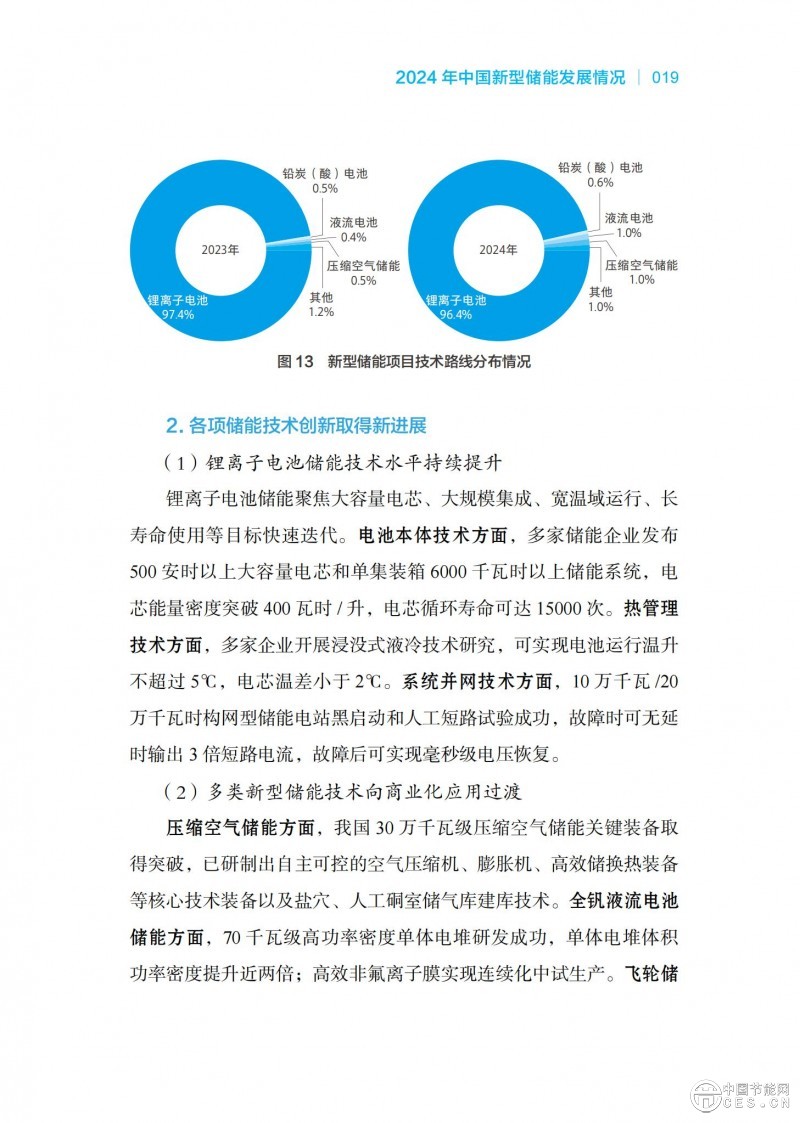 国家能源局发布《中国新型储能发展报告2025）》