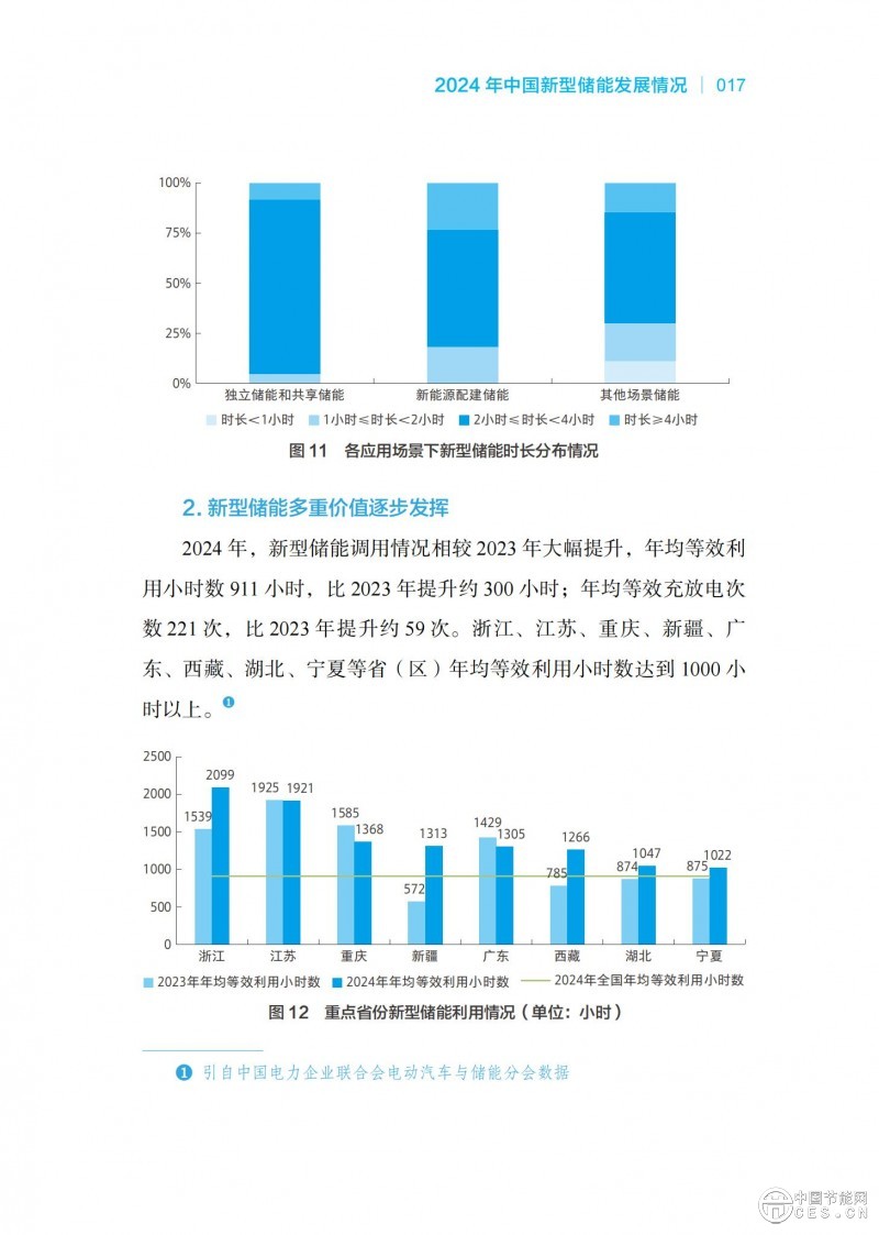 国家能源局发布《中国新型储能发展报告2025）》