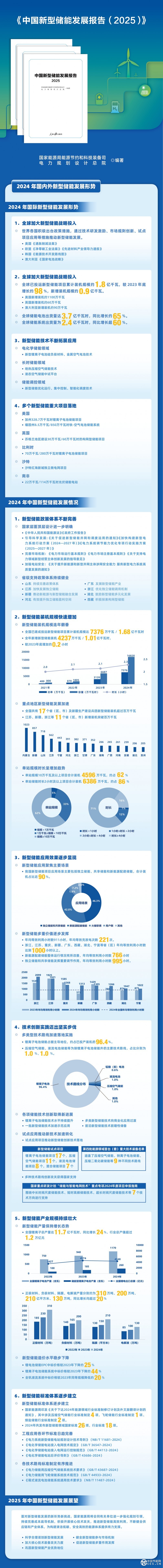 国家能源局发布《中国新型储能发展报告2025）》