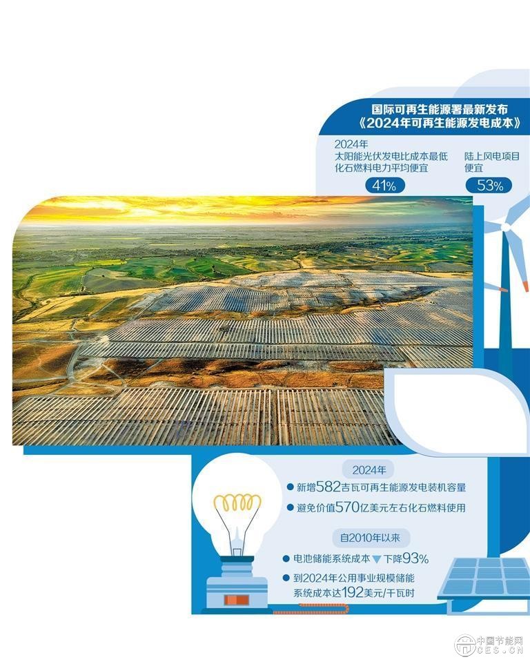 全球可再生能源发电成本持续降低
