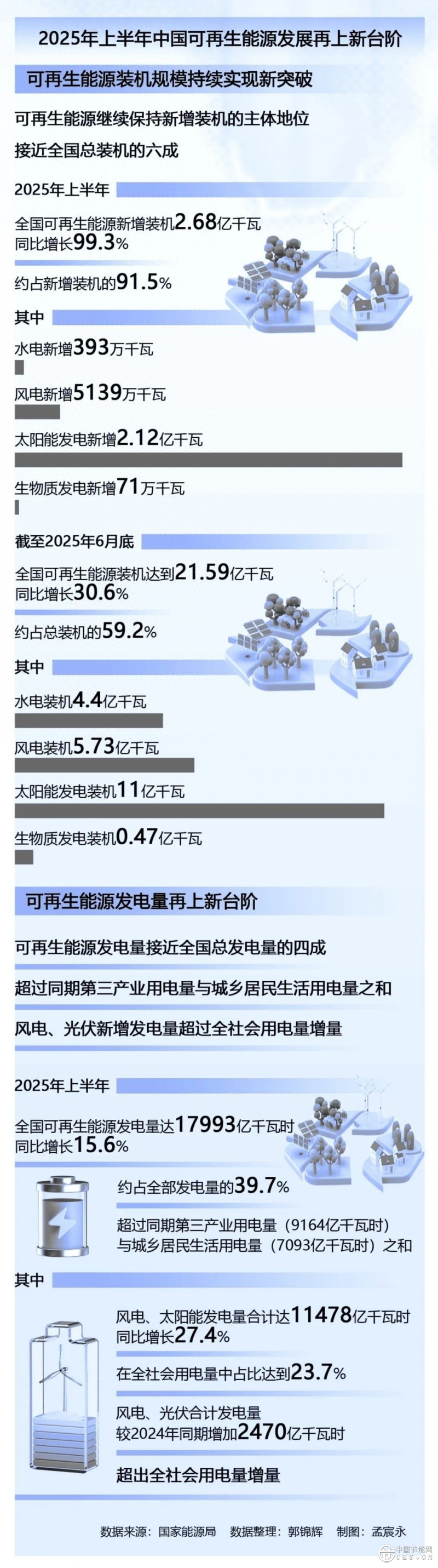 “中国绿”持续照亮全球能源未来
