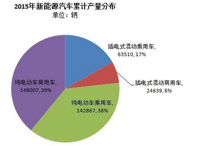第一电动网华体会(中国)图片