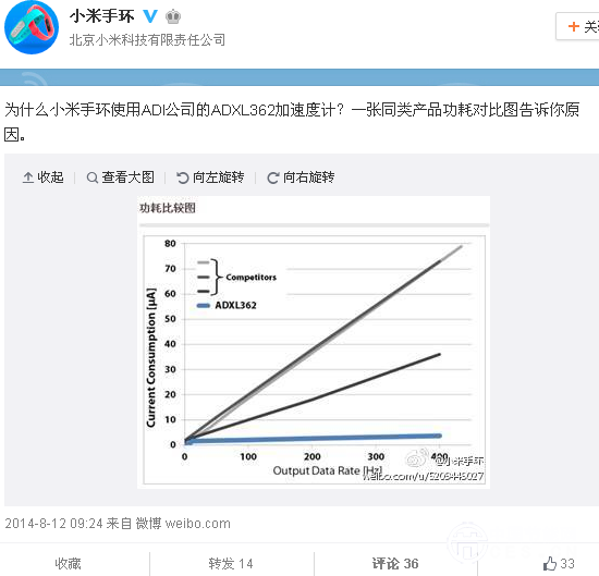 MEMS华体会平台与技术如何拓展智能穿戴产业